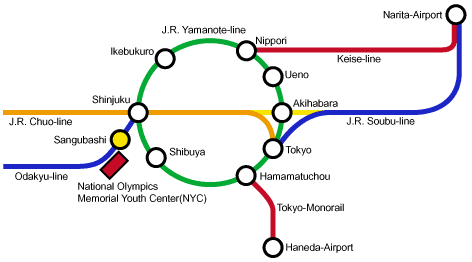 train